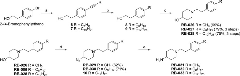 Scheme 2