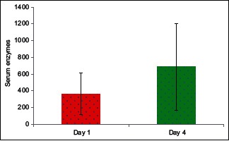 Graph 2