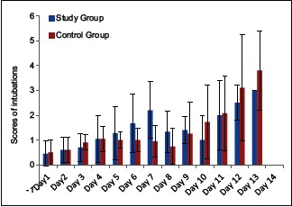 Graph 3