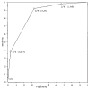 Figure 1)