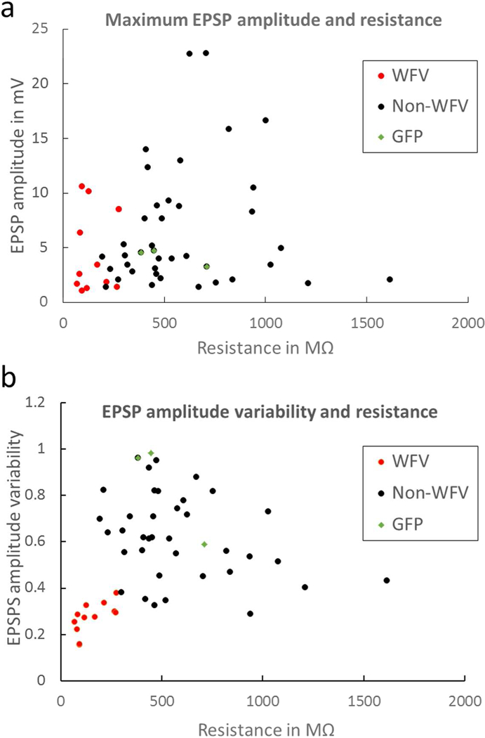 Figure 6: