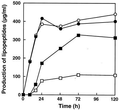 FIG. 6