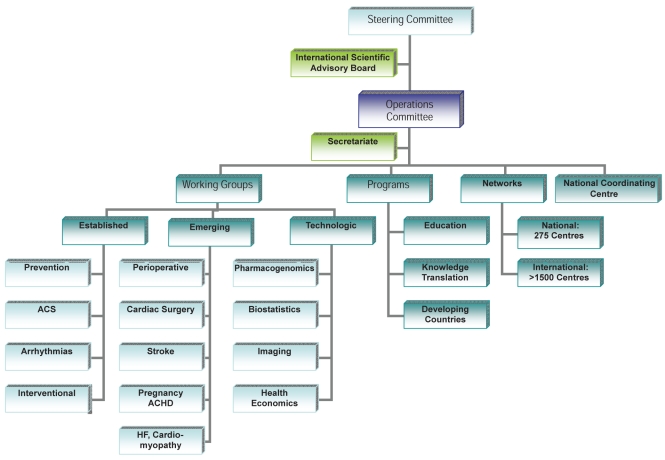 Figure 2)