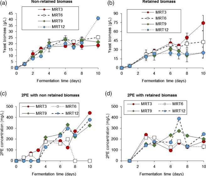 JCTB-5597-FIG-0005-c