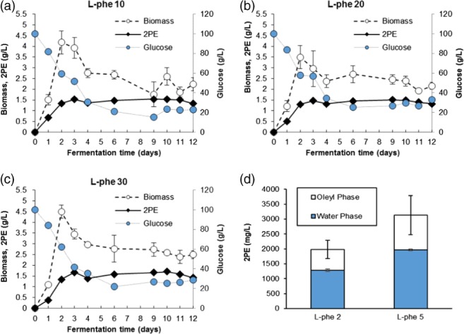 JCTB-5597-FIG-0006-c