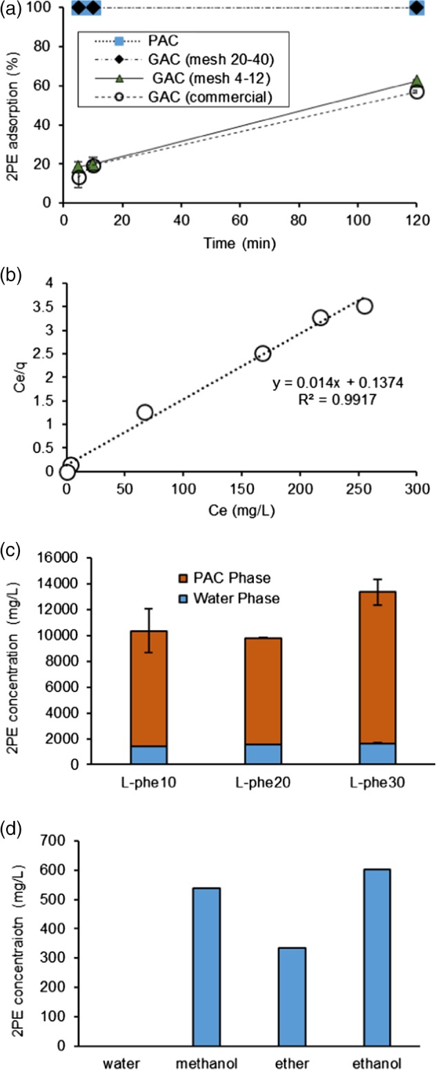 JCTB-5597-FIG-0007-c