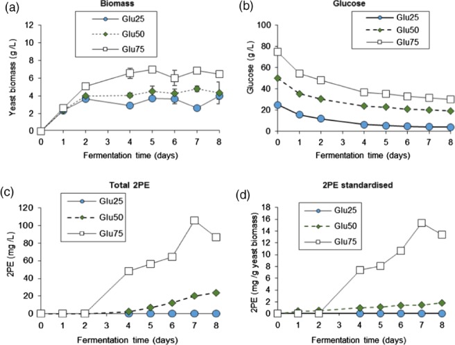 JCTB-5597-FIG-0003-c