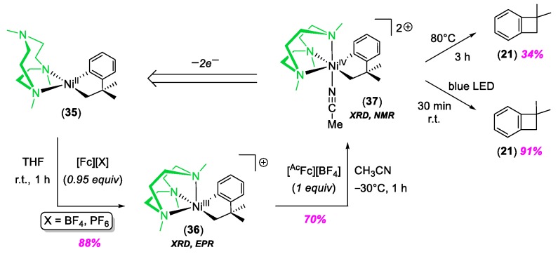 Scheme 10
