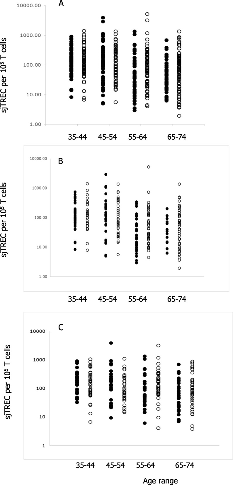 Fig. 3