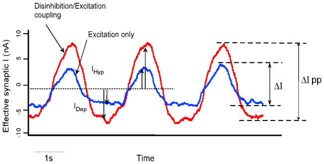 Fig 5