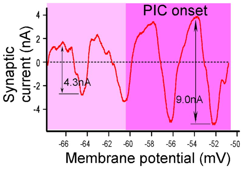 Fig 7