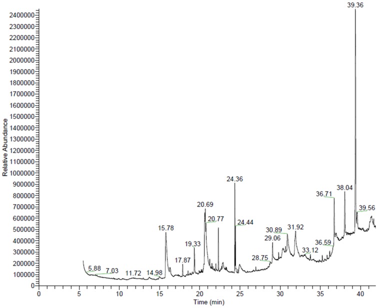 Figure 5