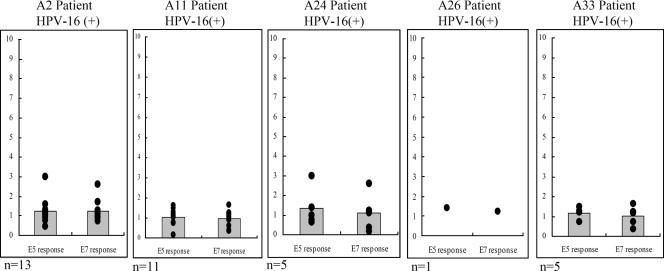 FIG. 7.