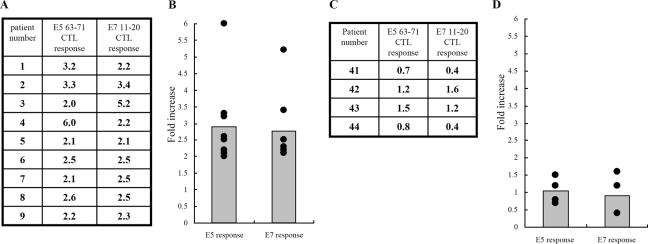 FIG. 6.