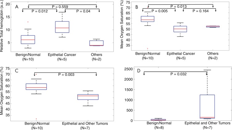 Figure 3: