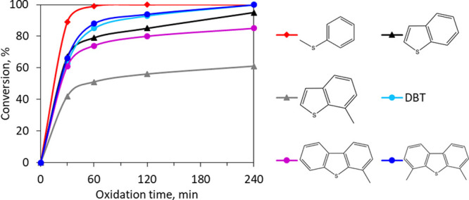 Figure 15