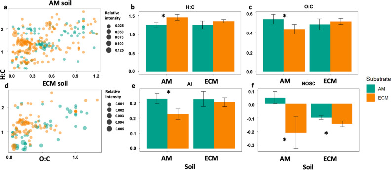 ﻿Figure 4