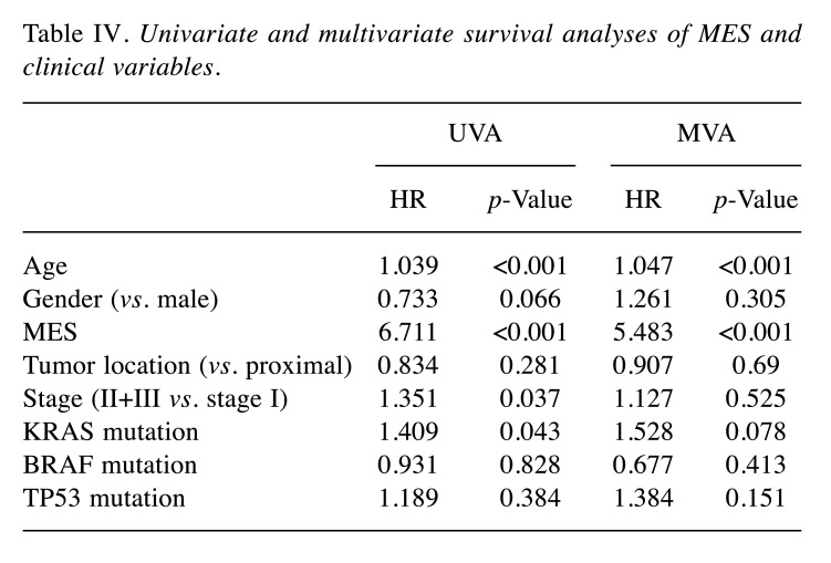 graphic file with name in_vivo-36-759-i0001.jpg