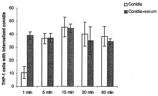 FIG. 8