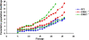 FIG. 7.