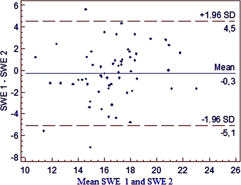 Fig. 3