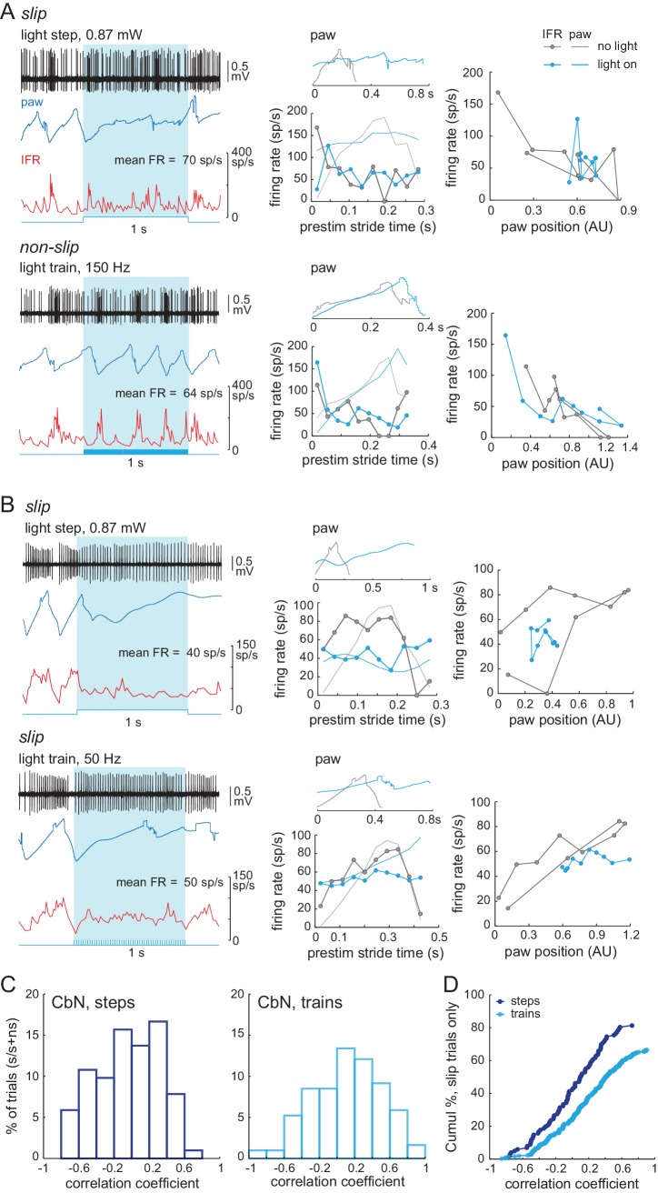 Figure 10.