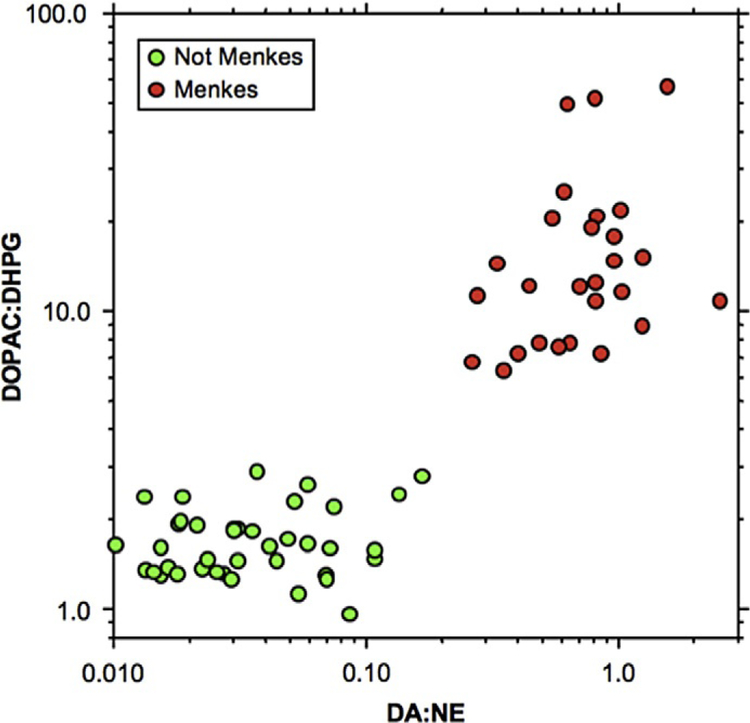 Figure 11.6