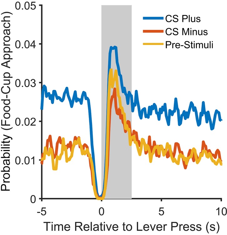 Figure 3—figure supplement 1.