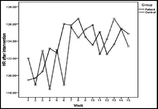 Fig.2