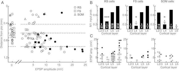 Figure 6.