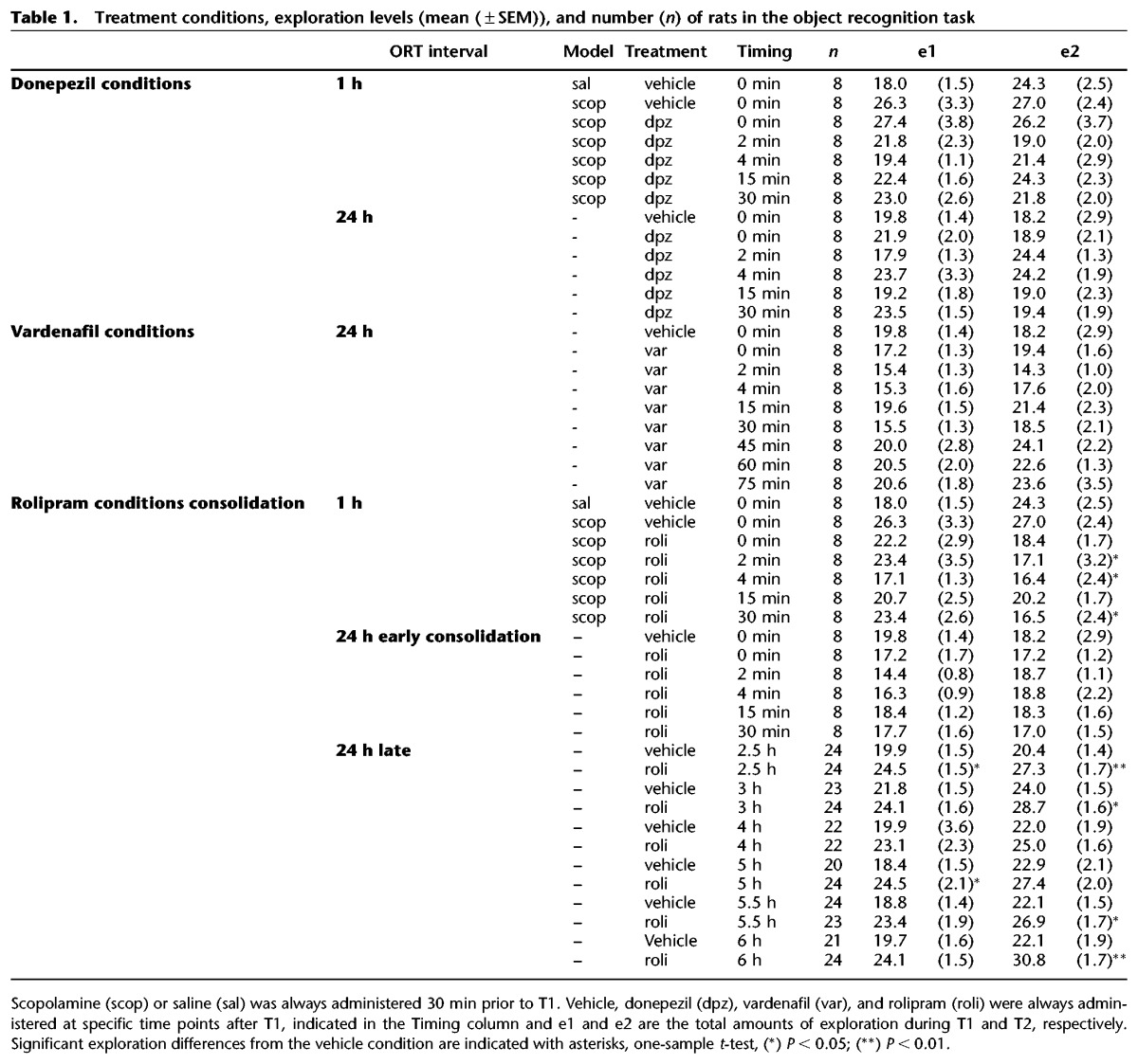 graphic file with name AKKERMANLM040162TB1.jpg