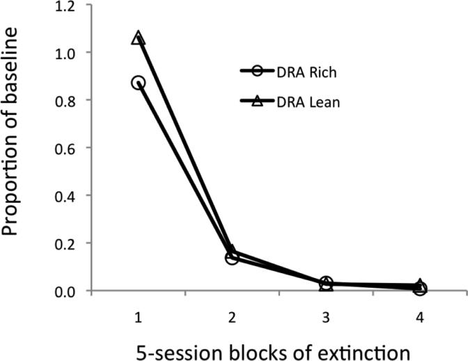 Fig. 12