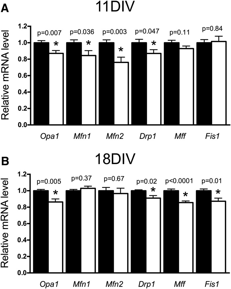 Figure 6.