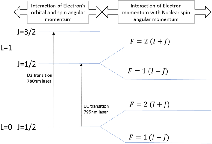 Fig. 2