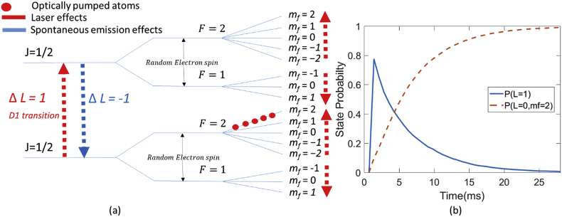 Fig. 3