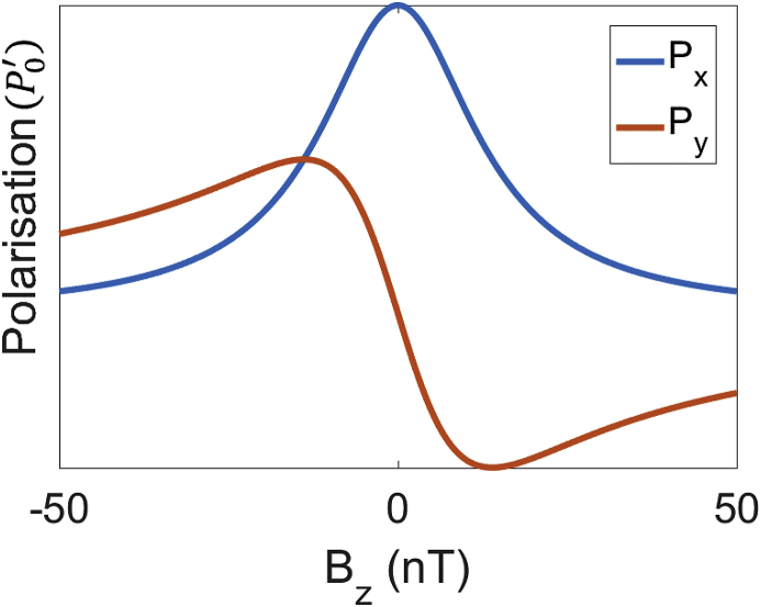 Fig. 4