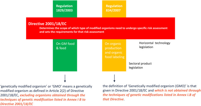 Figure 1.