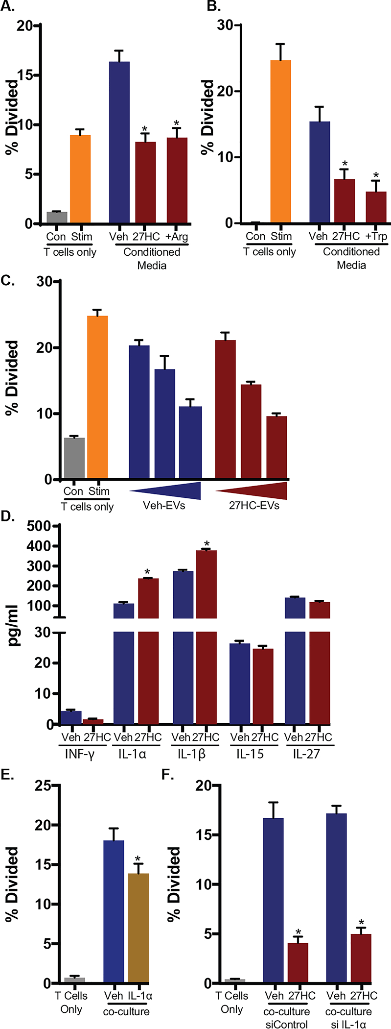 Figure 4: