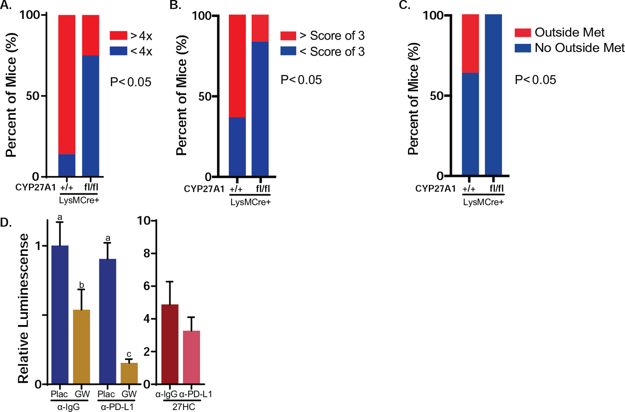 Figure 7: