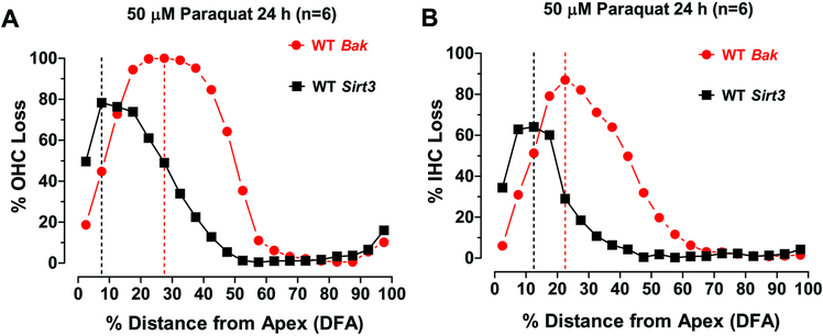 Figure 7: