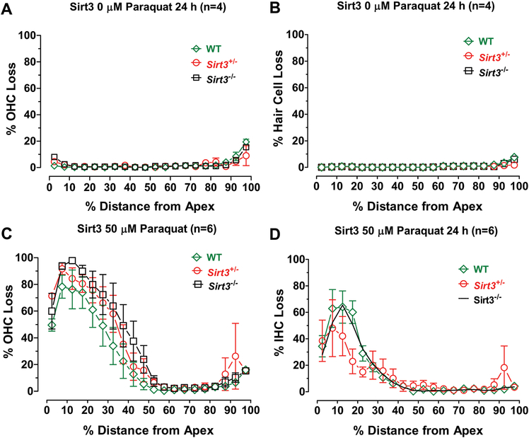 Figure 6: