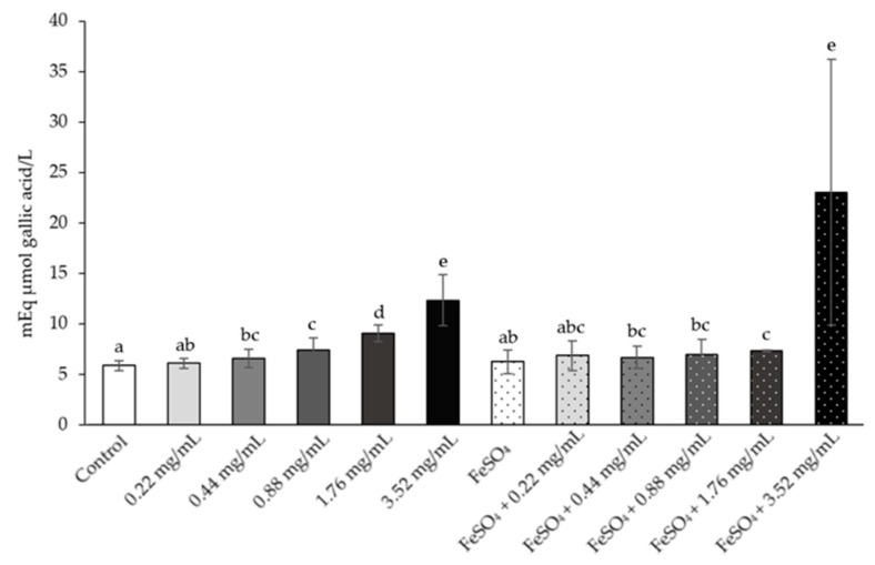 Figure 13