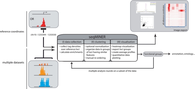 Figure 1.