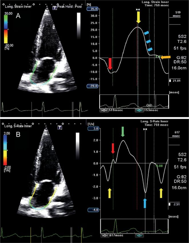 Figure 6