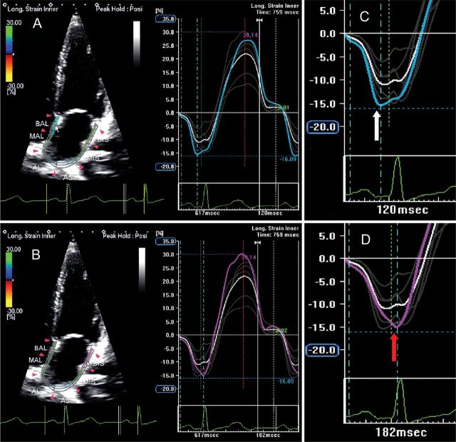 Figure 9