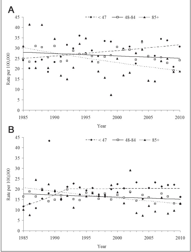 Figure 2)