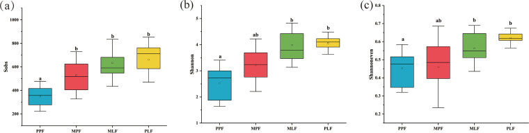 FIG 2