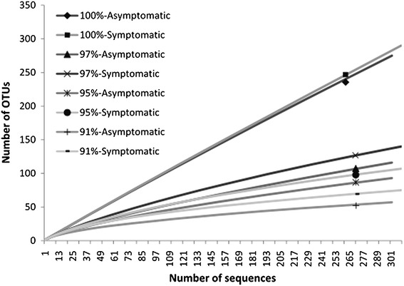 Figure 7