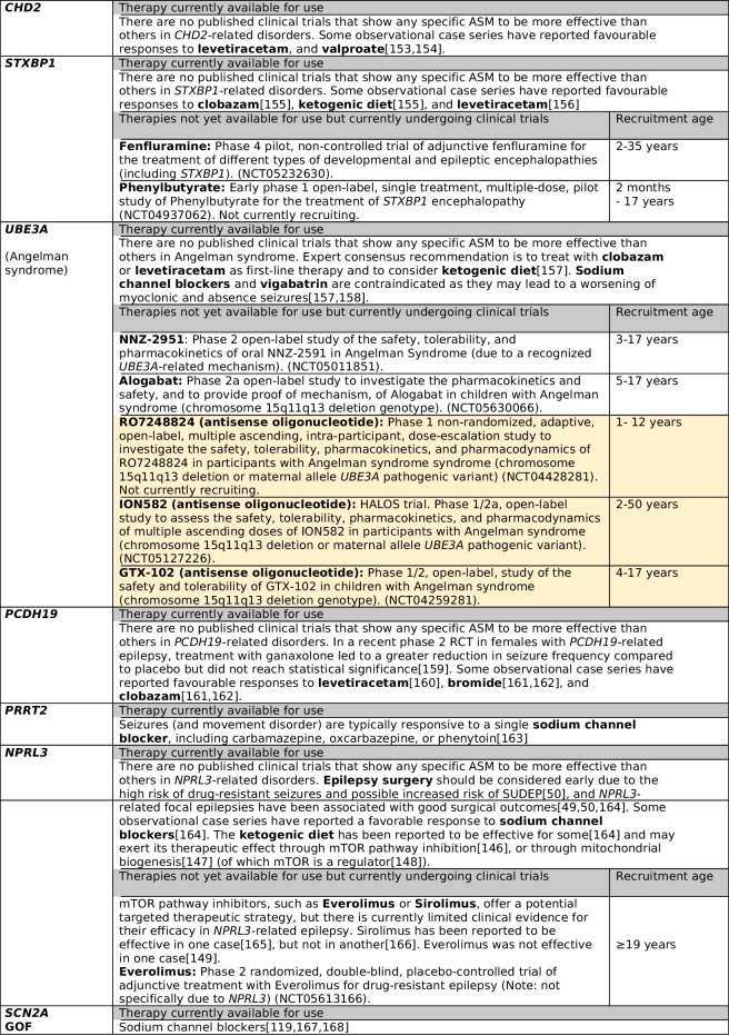 graphic file with name 11910_2025_1413_Tab2b_HTML.jpg