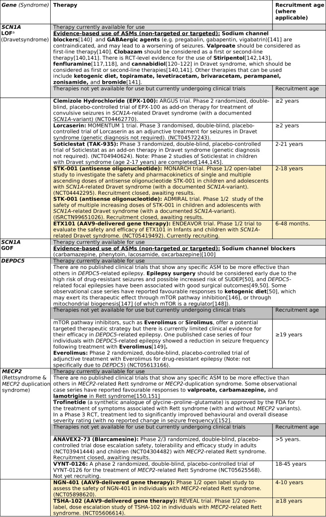 graphic file with name 11910_2025_1413_Tab2a_HTML.jpg